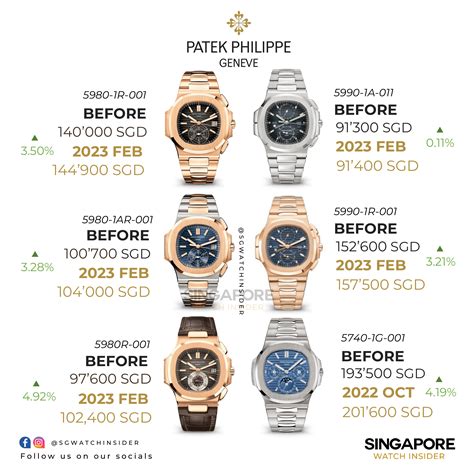 patek philippe indonesia price list|patek philippe all price.